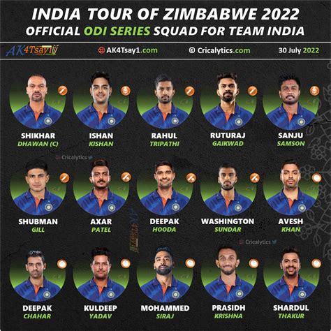 zimbabwe vs india tem|India Squad .